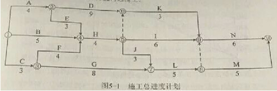 233网校2016年监理《案例分析》真题命中知识点