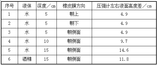 2016年下半年教师资格证考试试题及答案三——物理学科知识与教学能力(初级中学)