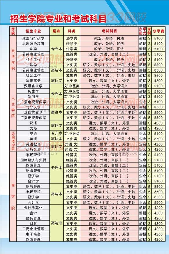 井冈山大学2016年成人高考招生简章