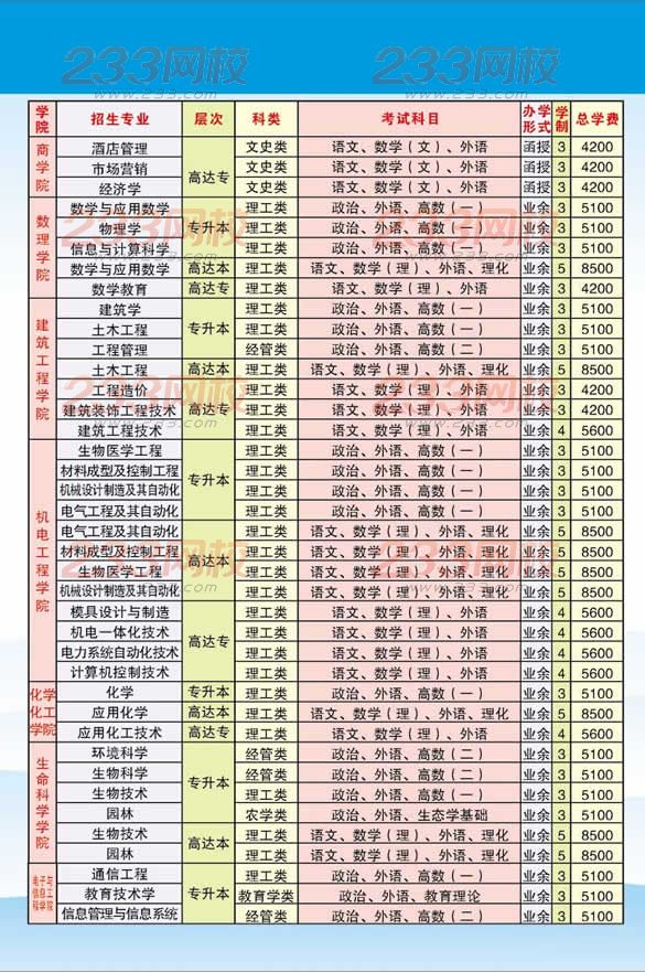 井冈山大学2016年成人高考招生简章