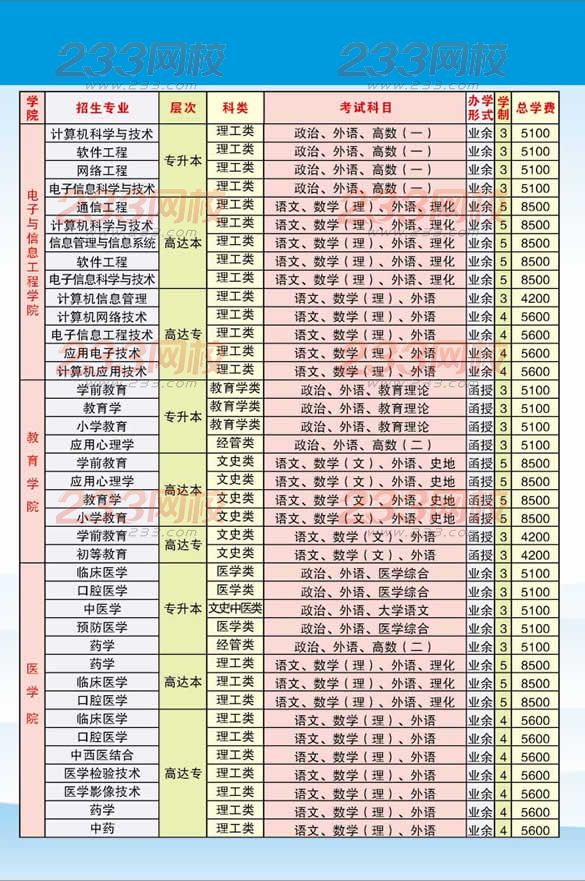 井冈山大学2016年成人高考招生简章