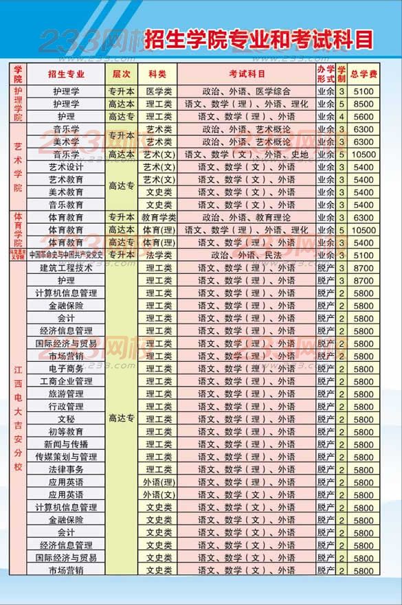 井冈山大学2016年成人高考招生简章