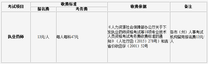 2016年吉林执业药师报名考务通知