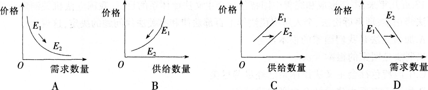 2016年下半年教师资格证考试试题及答案四——思想政治学科知识与教学能力(高级中学)