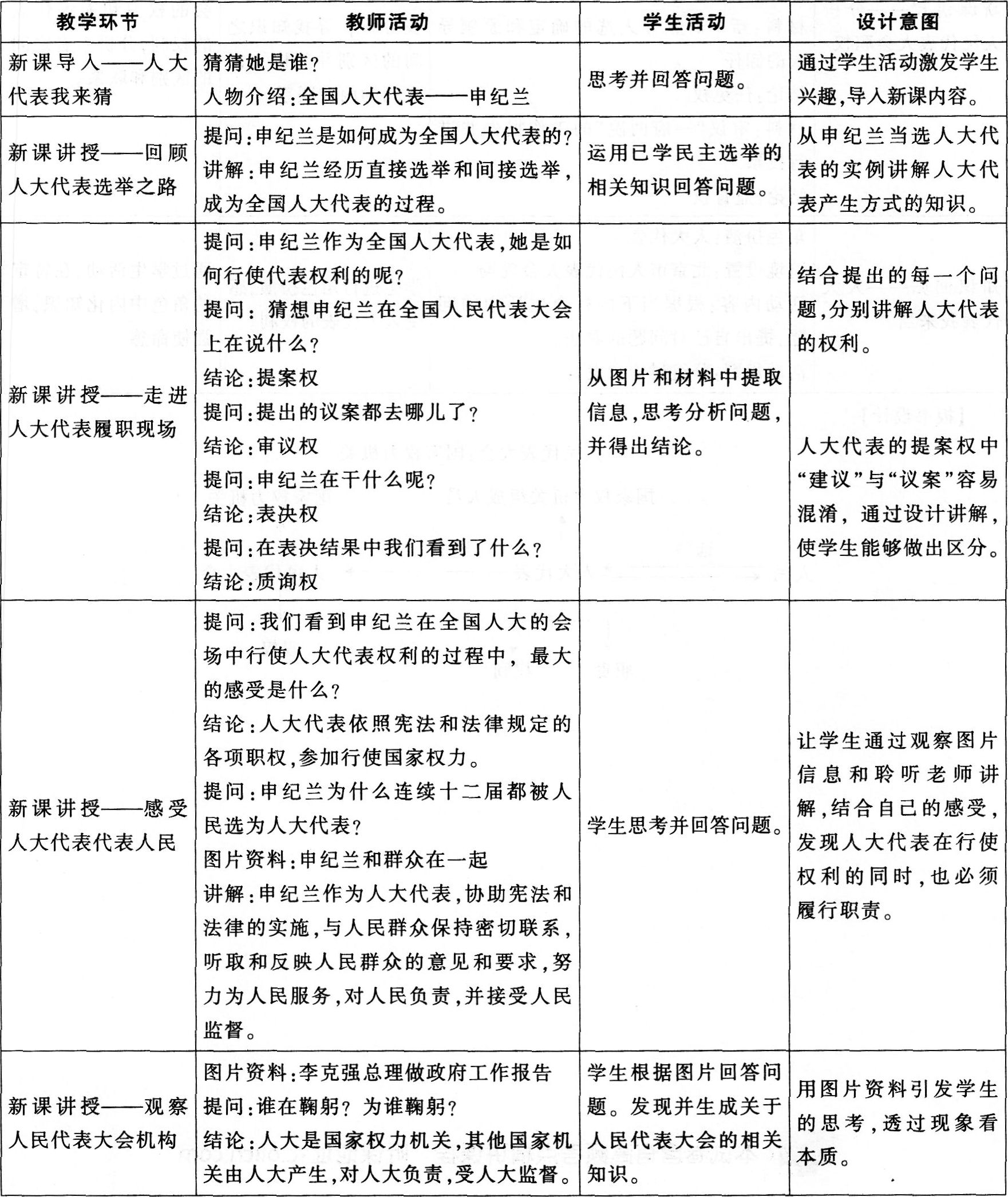 2016年下半年教师资格证考试试题及答案四——思想政治学科知识与教学能力(高级中学)