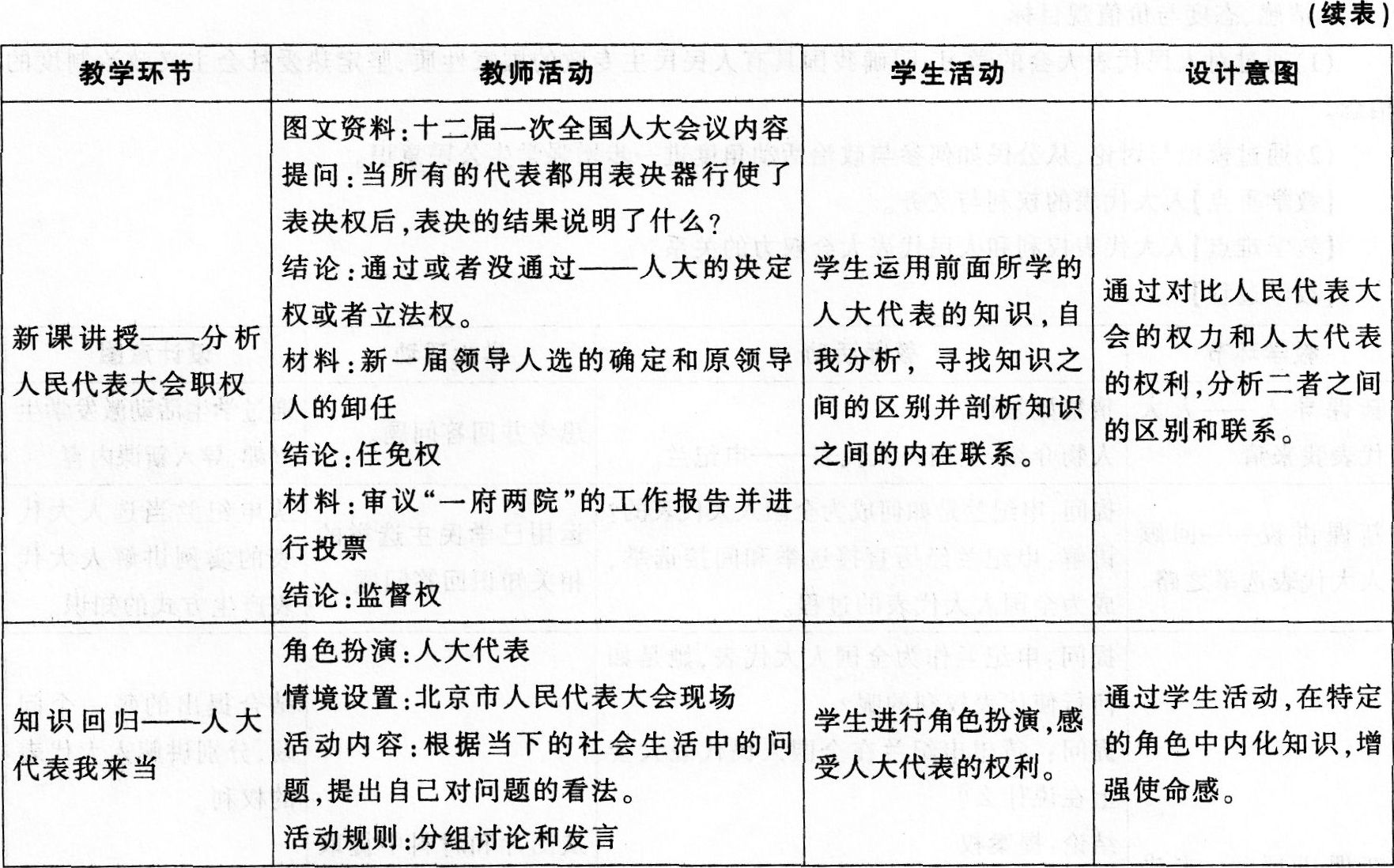 2016年下半年教师资格证考试试题及答案四——思想政治学科知识与教学能力(高级中学)