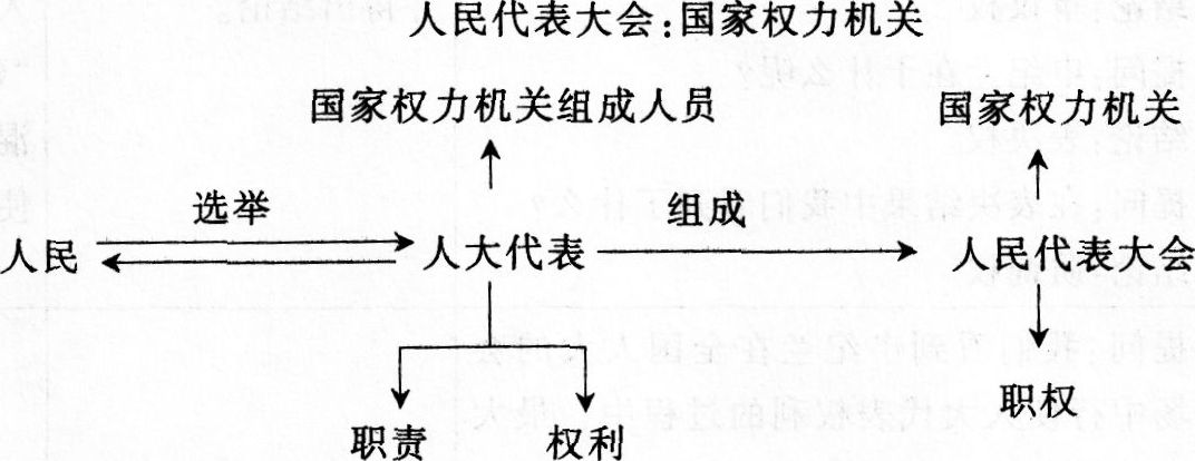 2016年下半年教师资格证考试试题及答案四——思想政治学科知识与教学能力(高级中学)