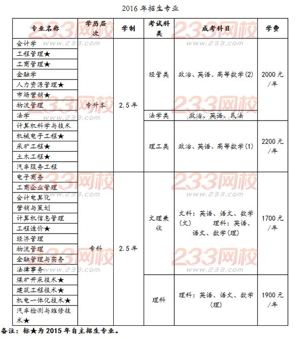 中国矿业大学2016年成人高考预报名通知