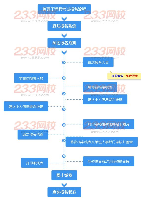 监理工程师考试报名流程