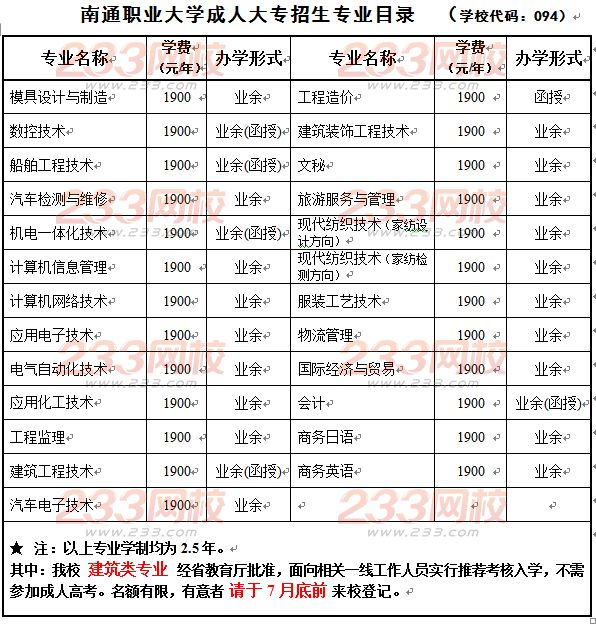 南通职业大学2016年成人高考（大专、本科）招生简章