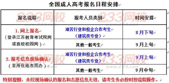 南通职业大学2016年成人高考（大专、本科）招生简章