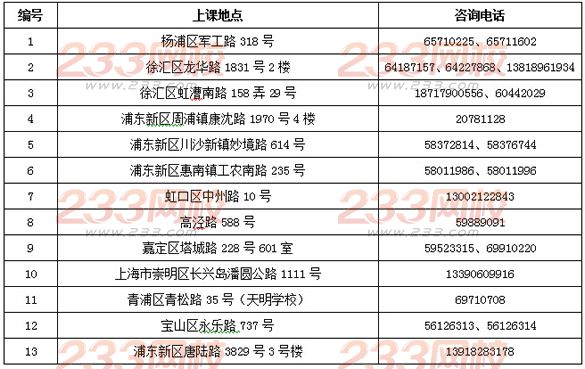 上海海洋大学2016年成人高考招生简章