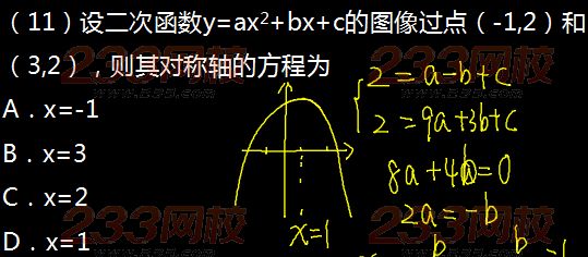 2015年成人高考高起点理科数学真题及答案