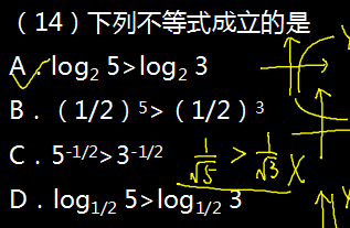 2015年成人高考高起点理科数学真题及答案