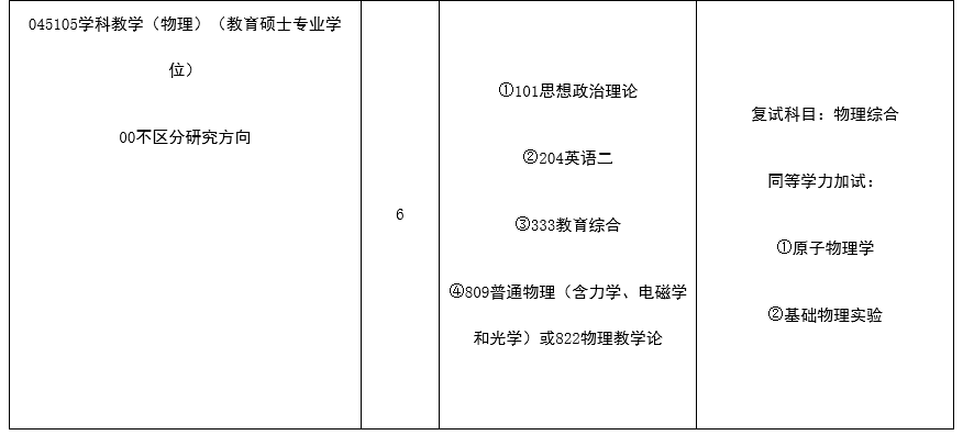 鲁东大学物理与光电工程学院2017硕士研究生