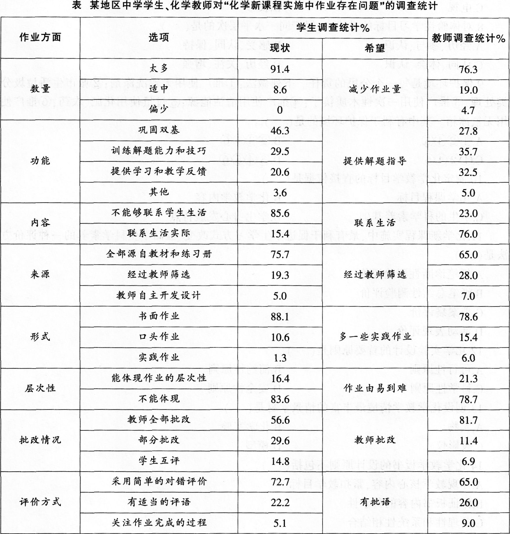 2016年下半年教师资格证考试试题及答案五——化学学科知识与教学能力(高级中学)