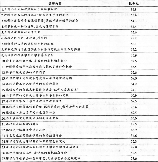 2016年下半年教师资格证考试试题及答案四——化学学科知识与教学能力(高级中学)