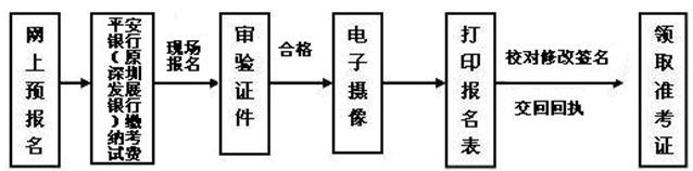 深圳大学2016年成人高考招生简章