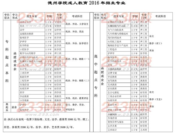 德州学院2016年成人高考招生简章