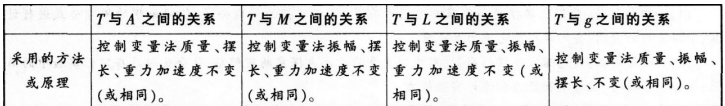 2016年下半年教师资格证考试试题及答案四——物理学科知识与教学能力(高级中学)