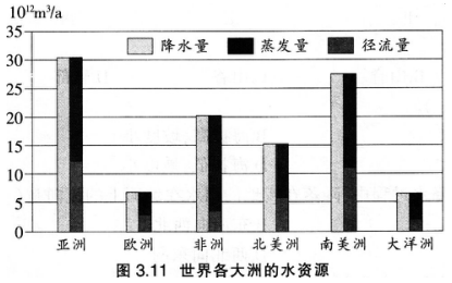 2016年下半年教师资格证考试试题及答案四——地理学科知识与教学能力(高级中学)