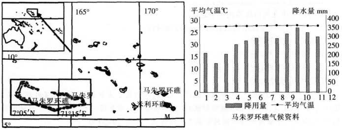 2016年下半年教师资格证考试试题及答案四——地理学科知识与教学能力(高级中学)