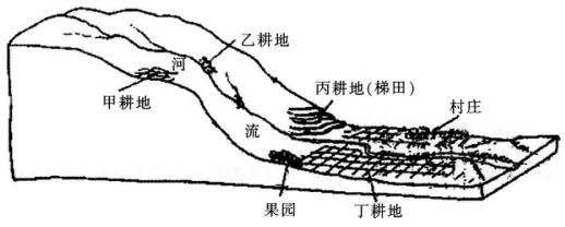 2016年下半年教师资格证考试试题及答案四——地理学科知识与教学能力(高级中学)