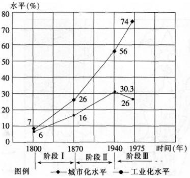 2016年下半年教师资格证考试试题及答案四——地理学科知识与教学能力(高级中学)