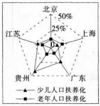 2016年下半年教师资格证考试试题及答案四——地理学科知识与教学能力(高级中学)