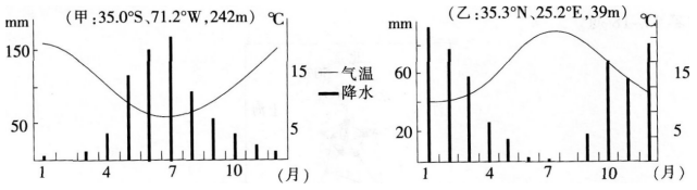 2016年下半年教师资格证考试试题及答案四——地理学科知识与教学能力(高级中学)