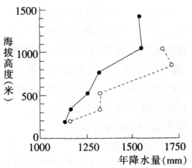 2016年下半年教师资格证考试试题及答案四——地理学科知识与教学能力(高级中学)