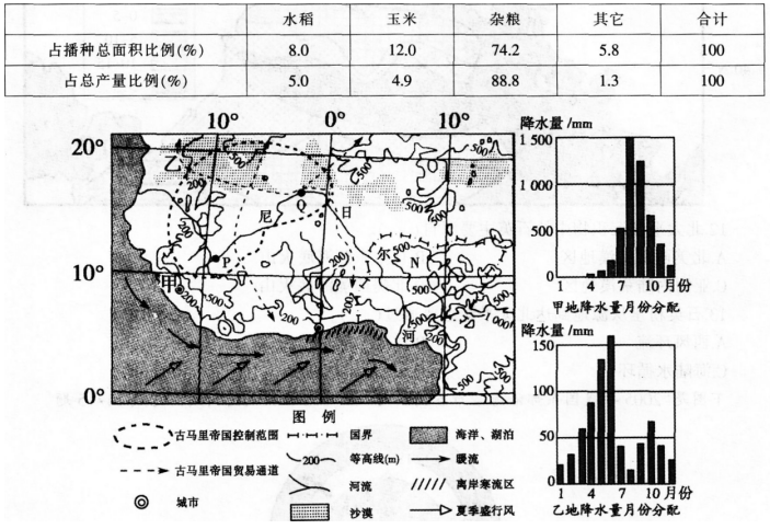 2016年下半年教师资格证考试试题及答案二——地理学科知识与教学能力(高级中学)