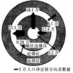 2016年下半年教师资格证考试试题及答案二——地理学科知识与教学能力(高级中学)