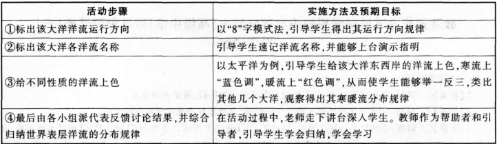 2016年下半年教师资格证考试试题及答案一——地理学科知识与教学能力(高级中学)