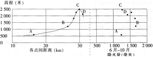 2016年下半年教师资格证考试试题及答案一——地理学科知识与教学能力(高级中学)