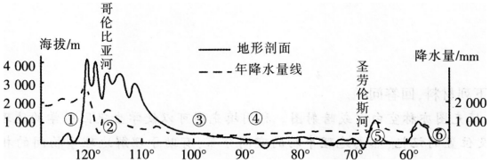 2016年下半年教师资格证考试试题及答案一——地理学科知识与教学能力(高级中学)