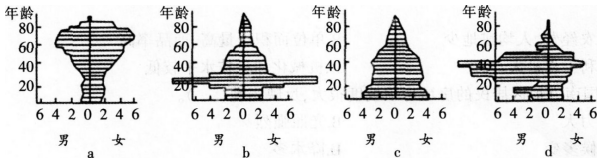 2016年下半年教师资格证考试试题及答案一——地理学科知识与教学能力(高级中学)