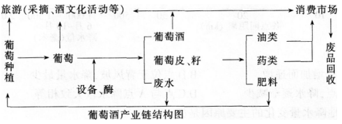 2016年下半年教师资格证考试试题及答案一——地理学科知识与教学能力(高级中学)