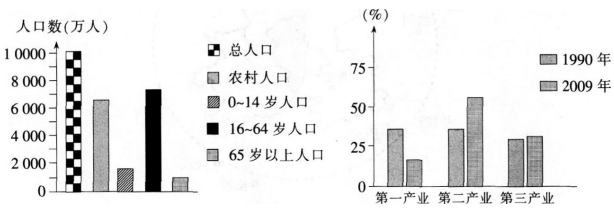 2016年下半年教师资格证考试试题及答案一——地理学科知识与教学能力(高级中学)