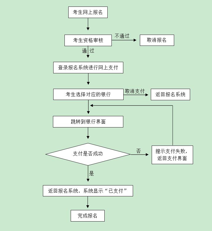 2016年下半年上海教师资格证考试报名时间公告