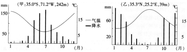 2016年下半年教师资格证考试试题及答案五——地理学科知识与教学能力(初级中学)