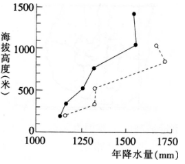 2016年下半年教师资格证考试试题及答案五——地理学科知识与教学能力(初级中学)