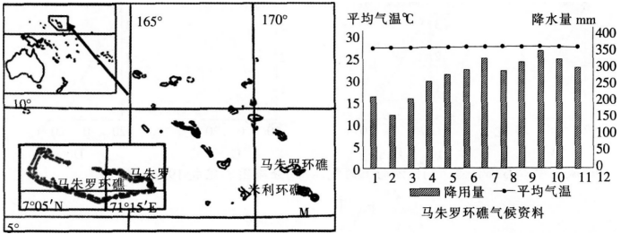 2016年下半年教师资格证考试试题及答案五——地理学科知识与教学能力(初级中学)