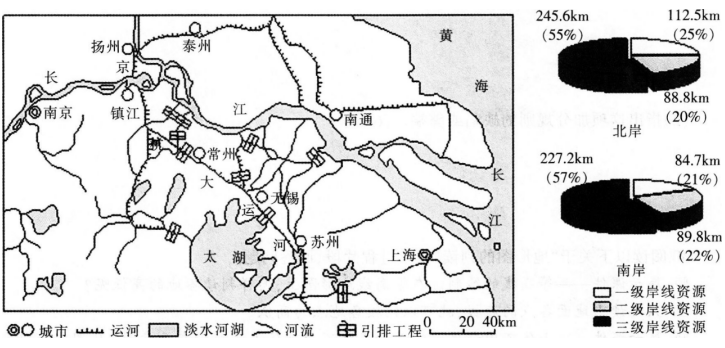 2016年下半年教师资格证考试试题及答案五——地理学科知识与教学能力(初级中学)