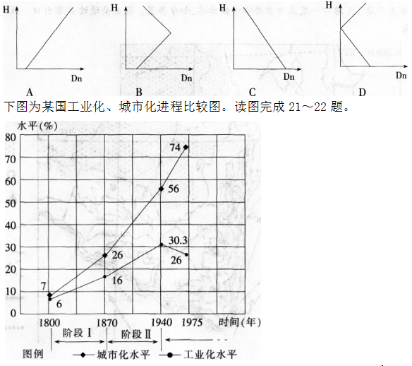 2016年下半年教师资格证考试试题及答案五——地理学科知识与教学能力(初级中学)