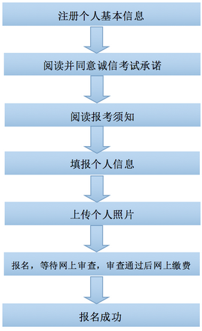 2016年下半年广西教师资格证考试报名时间公告