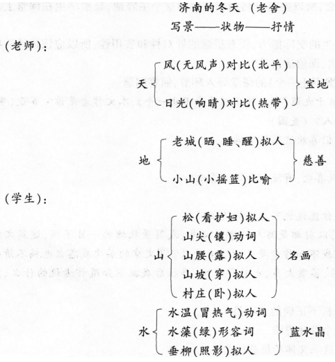 2016下半年教师资格证考试全真模拟卷及答案四——语文学科知识与教学能力(初级中学)