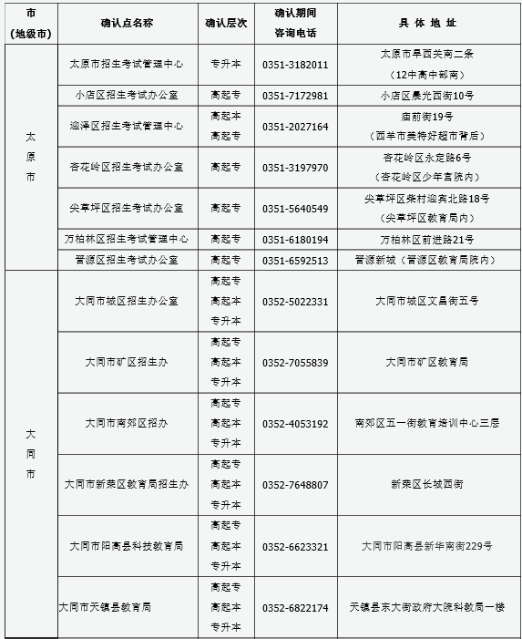 山西2016年成人高考报名现场确认点信息