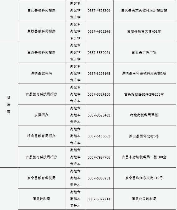 山西2016年成人高考报名现场确认点信息