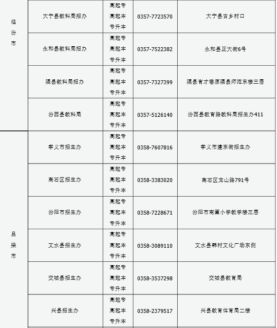 山西2016年成人高考报名现场确认点信息